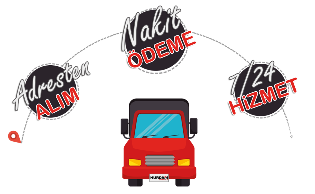 Bahçelievler Hurdacı